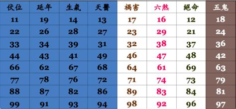 65數字吉凶|【65數字吉凶】揭開65數字吉凶的神秘面紗：吉運還是凶兆？